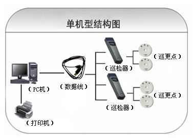 太仓市巡更系统六号