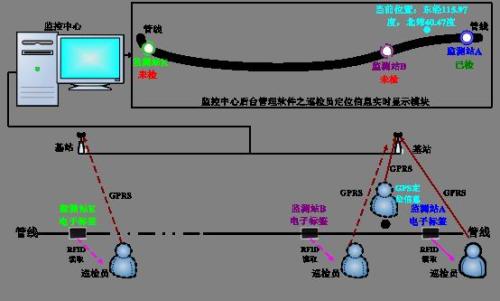 太仓市巡更系统八号