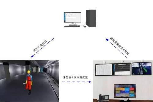 太仓市人员定位系统三号