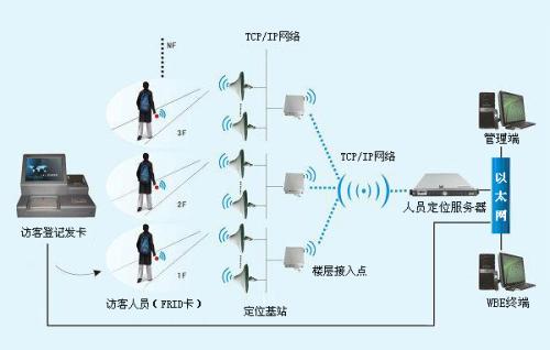 太仓市人员定位系统一号