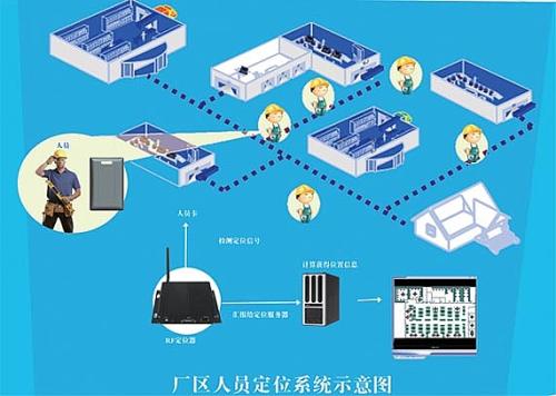 太仓市人员定位系统四号