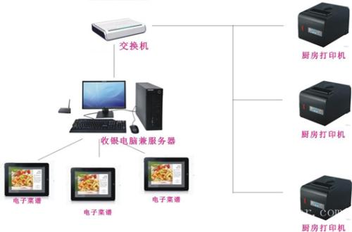 太仓市收银系统六号