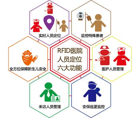 太仓市人员定位系统六号