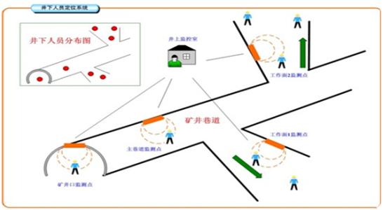 太仓市人员定位系统七号